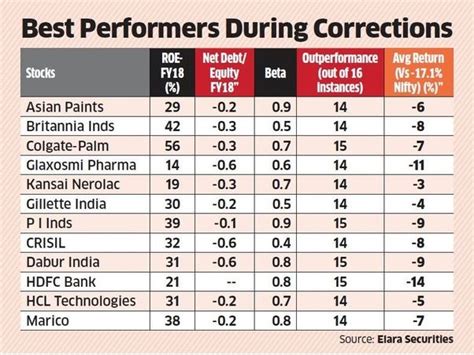 Kiral Best Best Long Term Stocks India Now