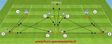 Exercice Passe Appui Frappe 2 Foot Entrainements Exercices De Foot Exercices De Football