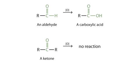Carboxylic acids are the main byproducts in effluents after treating source pollutants with advanced oxidation processes (aops). Properties of Aldehydes and Ketones