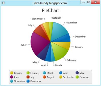 Java Buddy Create Simple Pie Chart Using Javafx Hot Sex Picture