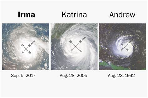 Hurricane Irma How Big Is It Washington Post
