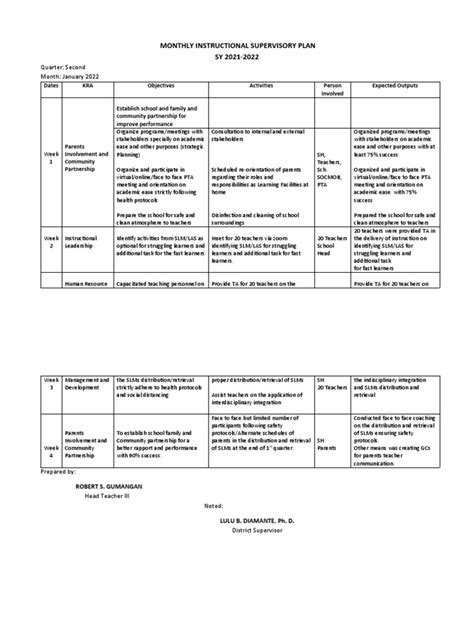 Monthly Instructional Supervisory Plan Sy 2021 2022 Quarter Second
