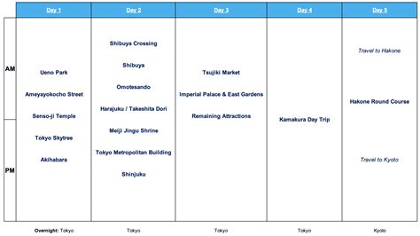 The Best Way To Spend 10 Days In Japan Japan Itinerary 10 Days