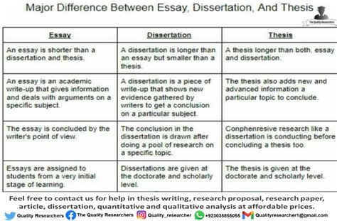 Decoding Dissertations And Journal Articles Unraveling The Key Differences