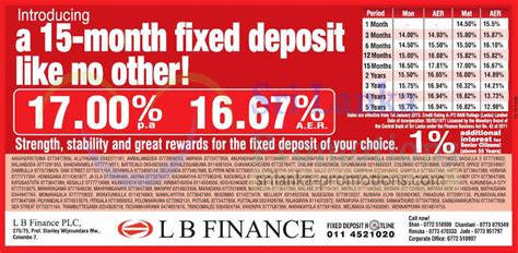 Crore and higher rates on deposits less than 1 crore. LB Finance Fixed Deposit Rates 6 Jan 2013