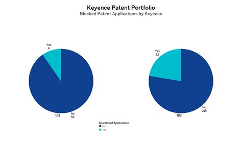 Keyence Patents Key Insights And Stats Insightsgate