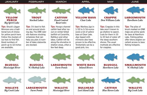Advanced solunar free system for predicting fish & wildlife movement and feeding times. 2017 Iowa Fishing Forecast - Game & Fish