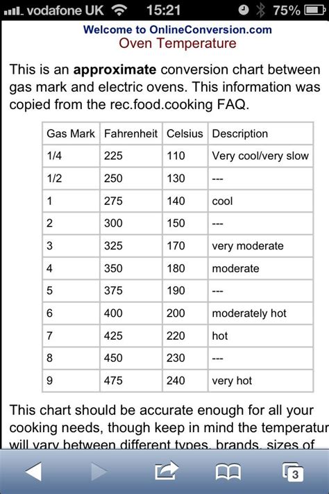 Oven Temp Conversions Food Charts Conversion Chart Electric Oven