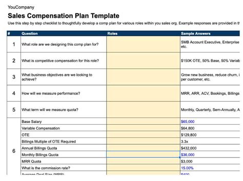 Sales Compensation Plan Template Growth Business Templates