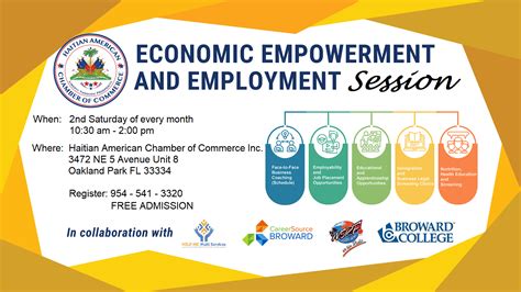 Economic & Empowerment Breakfast - Haitian American Chamber of Commerce