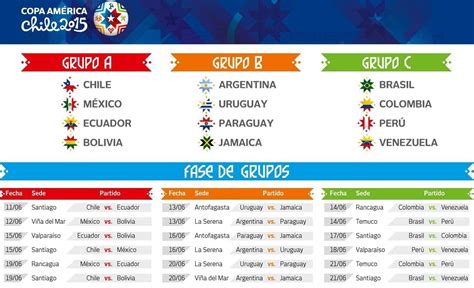 The cup leaves behind its old name 'south american championship' and takes on . Fixture de la Copa América Chile 2015