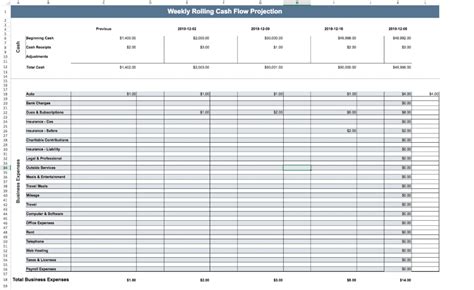 Weekly Cash Flow Excel Template