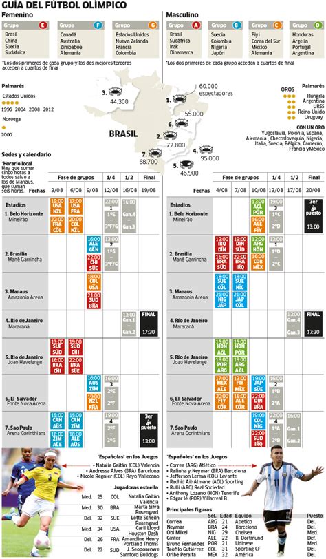 Por roberto 21 julio, 2016. Calendario con todos los partidos de los Juegos Olímpicos ...