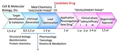 Lead Discovery And Structure Based Drug Design Sbdd