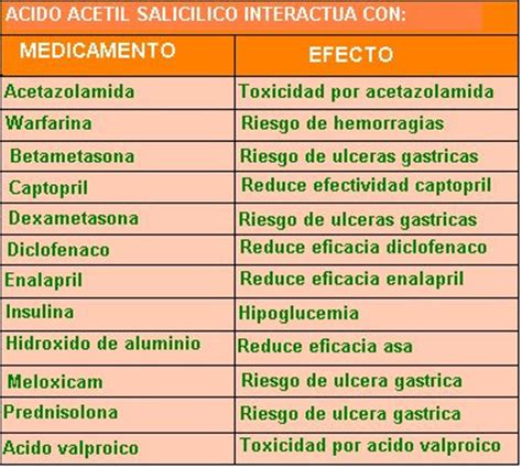 Programa De Atencion Farmaceutica Para Pacientes Renales De Nefrouros Acido Acetil Salicilico