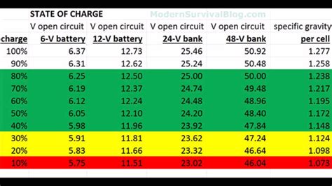 6 Volt Battery Voltage Chart