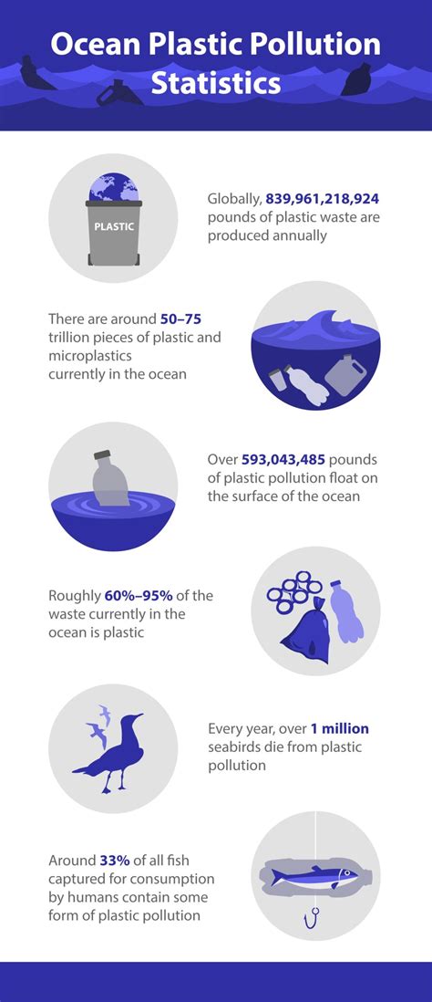 100 Marine Ocean Plastic Pollution Statistics And Facts 2023 Update