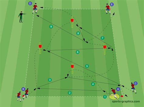 3 Great Soccer Passing Drills For Effective Passing Soccer