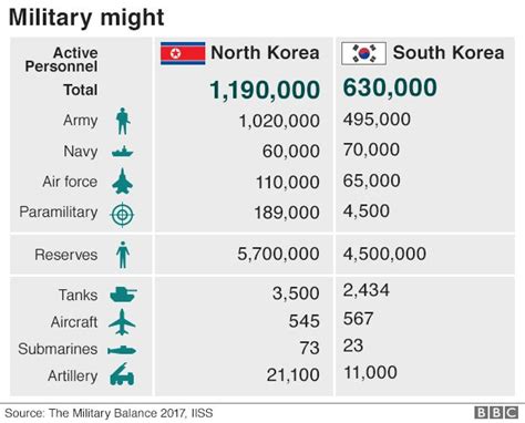 Nine Charts Which Tell You All You Need To Know About North Korea Bbc