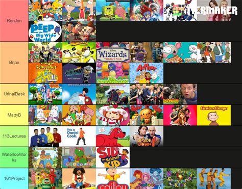 Childhood Tier List Community Rankings Tiermaker