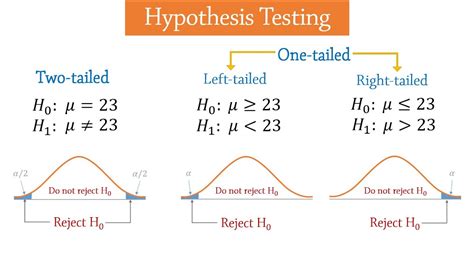 Hypothesis Testing Infographics By Mariz Turdanes
