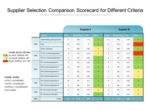 supplier selection comparison scorecard   criteria