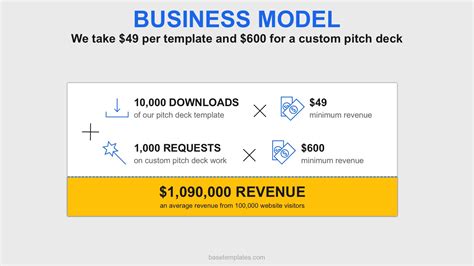 Maybe you would like to learn more about one of these? The Building Blocks of Successful Pitch Deck - BaseTemplates