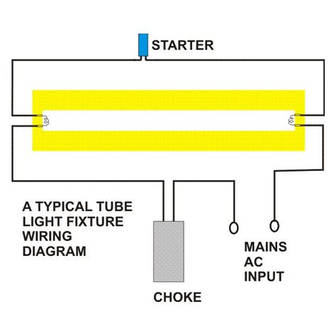 The diagram offers visual representation of a electrical structure. How Do Fluorescent Tube Lights Work? Explanation & Diagram Included