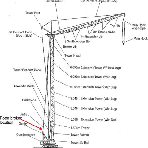 Crawler Crane Diagram