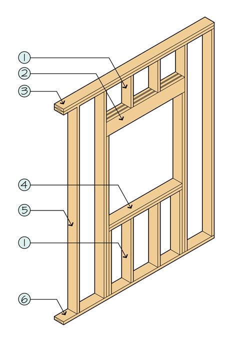 Does not include extra corner studs. wall stud - Wikidata