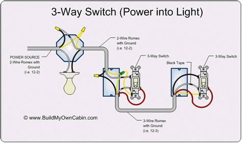 Learn how to wire a 3 way switch. Wiring Lighting Fixtures | Way Switch Diagram (Power into Light) - (pdf, 75kb) | Gardening ...