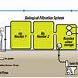 Car Wash Water Flow Diagram