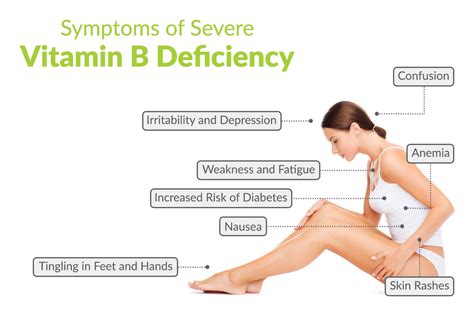 Causes And Symptoms Of Severe Vitamin B Deficiency Nu U Nutrition