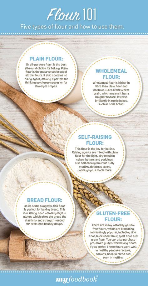 Flour 101 Different Flour Types And When To Use Them With Images