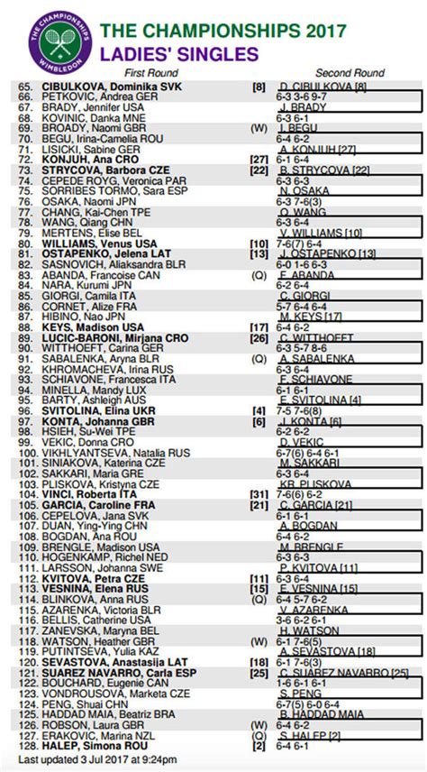 Start date jun 29, 2018. Wimbledon draw 2017: Women's schedule and results as Konta and Watson go through | Tennis ...