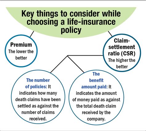 Guide To Buying Life Insurance Online Value Research