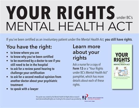 Small poster – BC Mental Health Rights