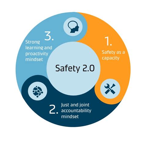 Incorporating Safety Into Our Mindset And Culture Maersk Supply Service