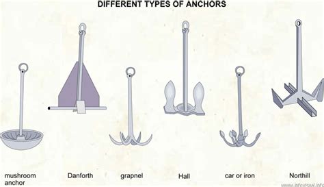 075 Different Types Of Anchors