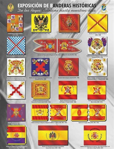 La Historia De Las Banderas Del Mundo Sobrehistoriacom