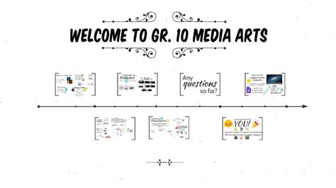 Welcome To Grade 10 Media Arts By Katie Michiels