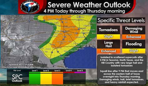 Severe Weather Threat Returns This Afternoon Into The Overnight Hours