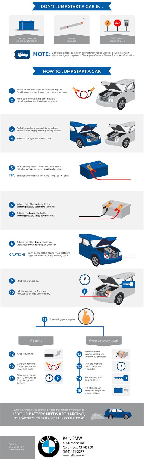 However, it can be dangerous to jump start a car if you are not aware of how to use jump leads properly. How to Jump Start a BMW Car | Kelly BMW Blog Post