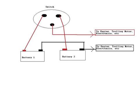 21 Lovely Blue Sea Battery Switch Wiring Diagram