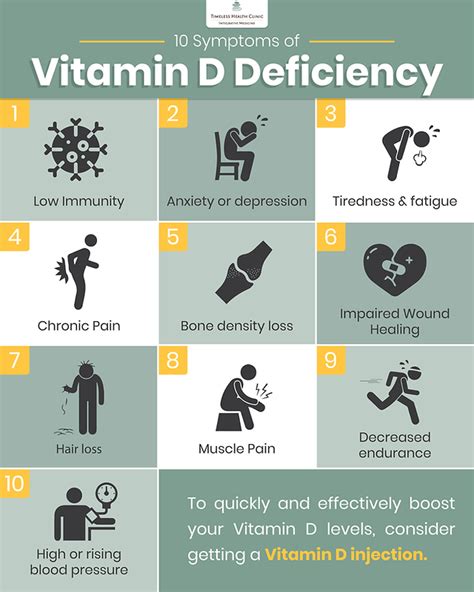 What Are Vitamin D Deficiency Symptoms And Can It Be Off