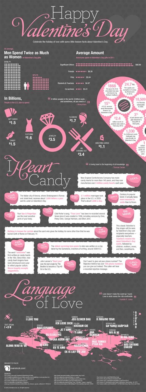 150 Catchy Valentines Day Slogans And Taglines