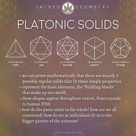 Platonic Solids Meaning Sacred Geometry Soul Flower Blog Sacred