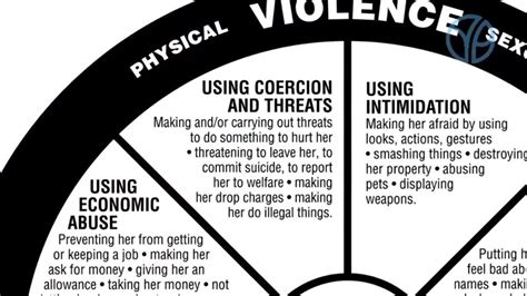 Coercion And Threats Understanding The Power And Control Wheel Youtube
