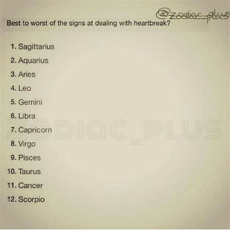 Best To Worst Of The Signs At Dealing With Heartbreak 1 Sagittarius 2 Aquarius 3 Aries 4 Leo 5