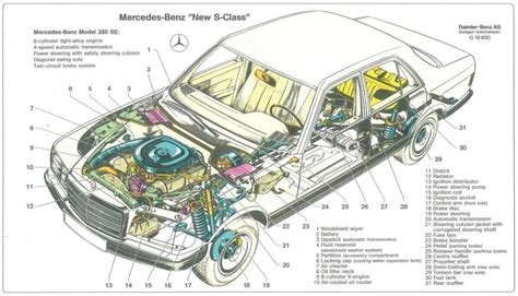 Unlocking The Secrets Exploring Mercedes Benz Schematics For Peak